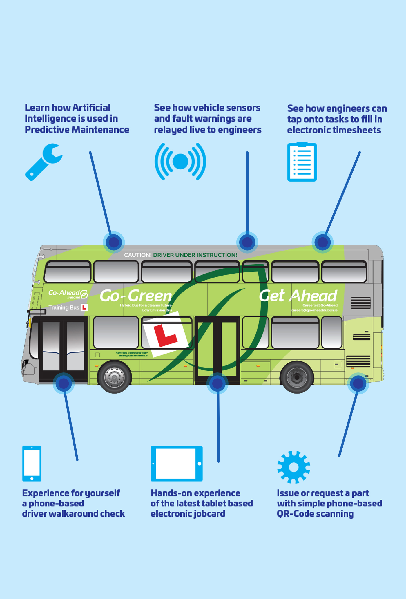 Go-Digital Bus annotated drawing new.jpg